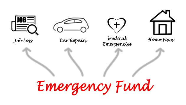 Emergency funds use